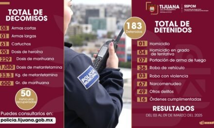 ASEGURA POLICÍA MUNICIPAL MÁS DE 180 PERSONAS POR DIVERSOS DELITOS